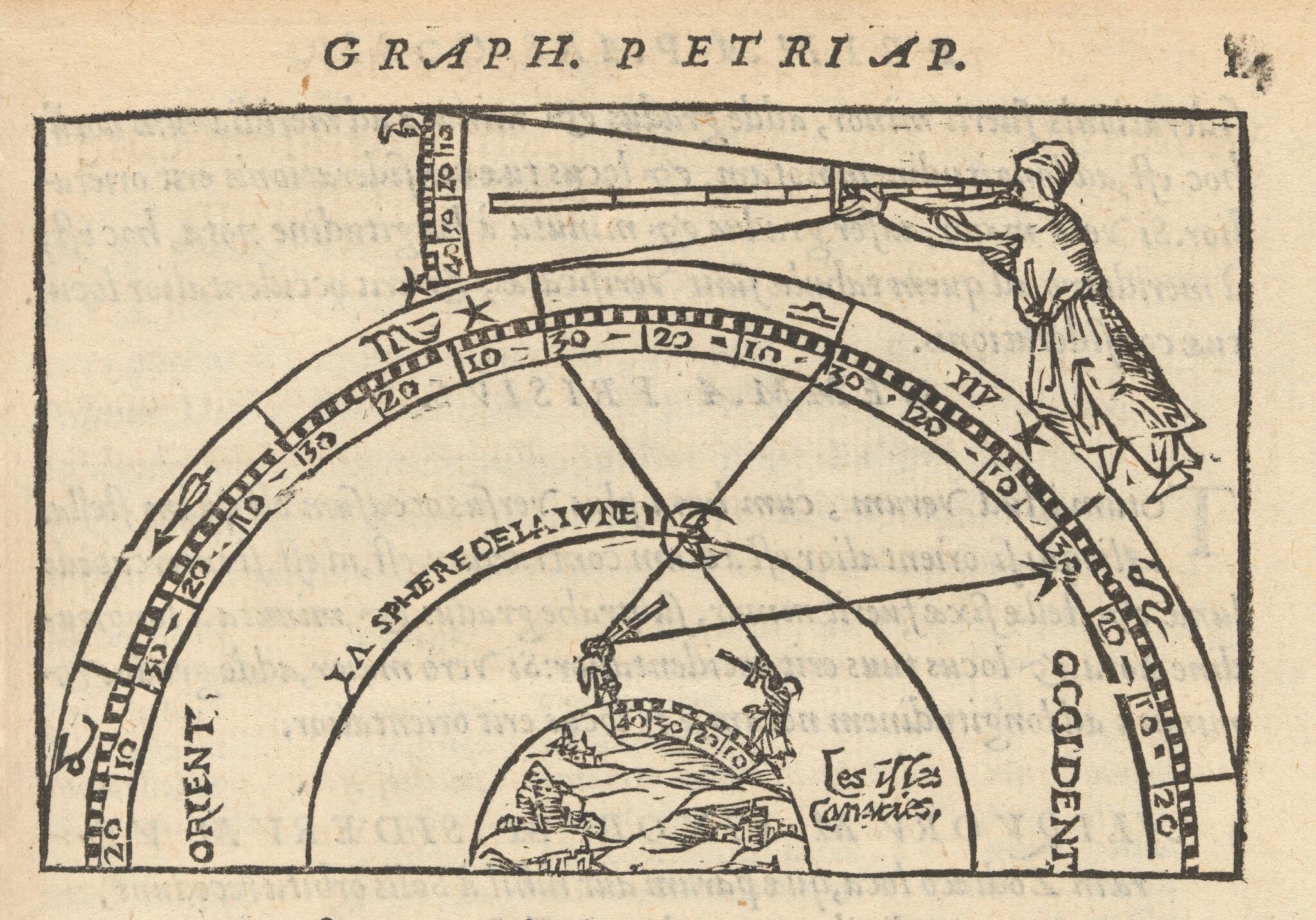 Lunar-distance method A depiction of the lunar-distance method, in which a figure measures the angle formed by the moon and a star using a cross staff. Peter Apian, 1551.