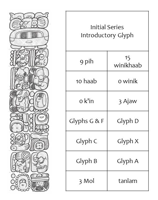 Images on left with structure on right separating out each glyph